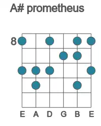 Guitar scale for prometheus in position 8